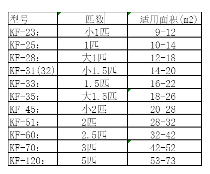 铜陵市空调维修